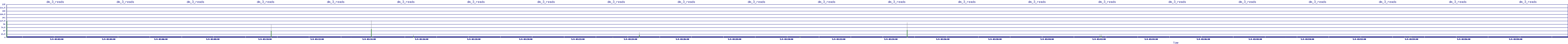 /2025/05/04/03/dm_3_reads.png