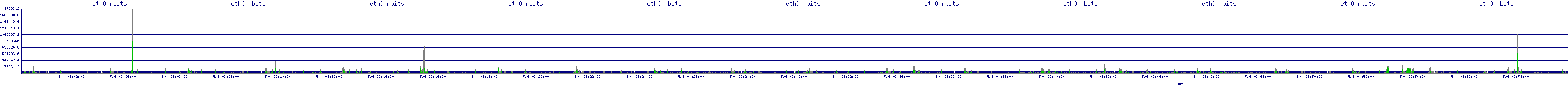 /2025/05/04/03/eth0_rbits.png