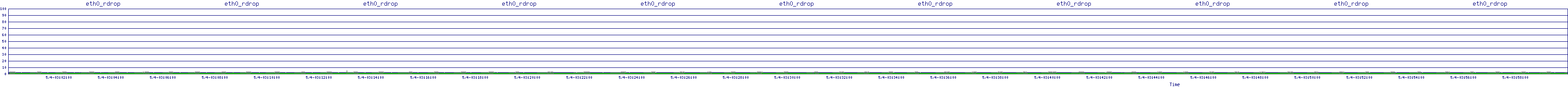 /2025/05/04/03/eth0_rdrop.png