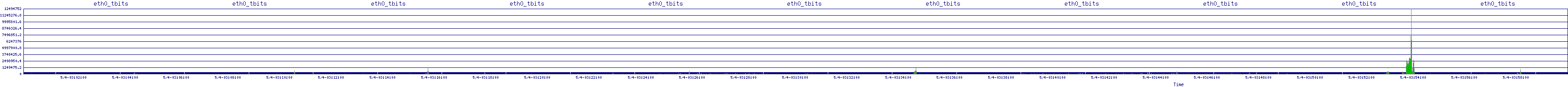 /2025/05/04/03/eth0_tbits.png