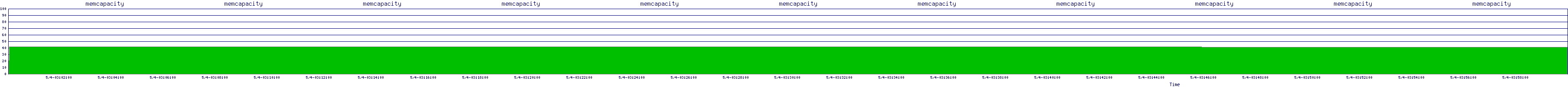 /2025/05/04/03/memcapacity.png