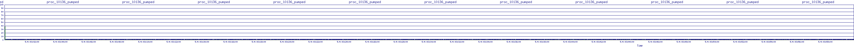 /2025/05/04/03/proc_10136_pumped.png