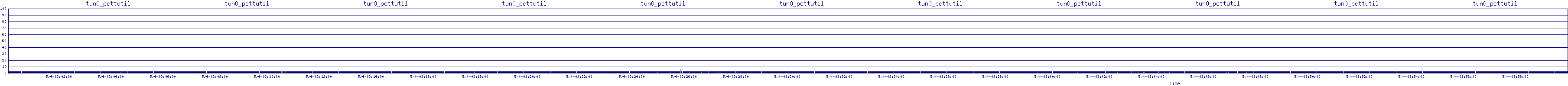 /2025/05/04/03/tun0_pcttutil.png