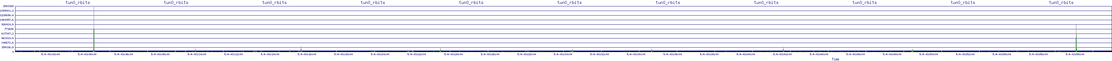 /2025/05/04/03/tun0_rbits.png