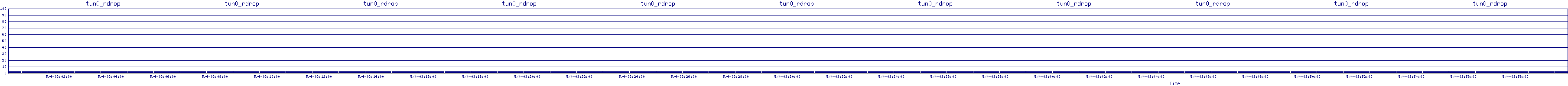 /2025/05/04/03/tun0_rdrop.png