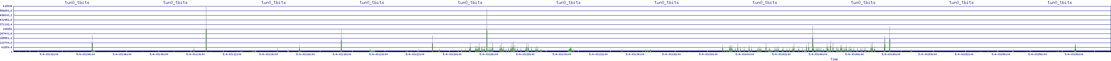 /2025/05/04/03/tun0_tbits.png