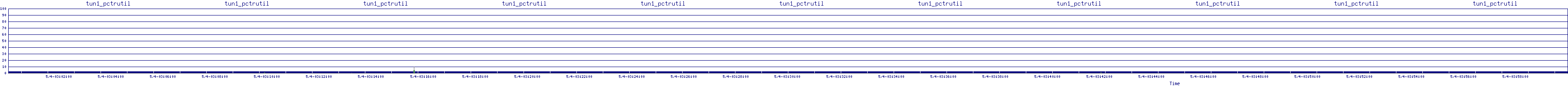/2025/05/04/03/tun1_pctrutil.png