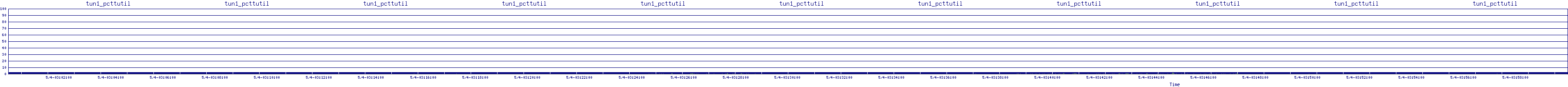 /2025/05/04/03/tun1_pcttutil.png