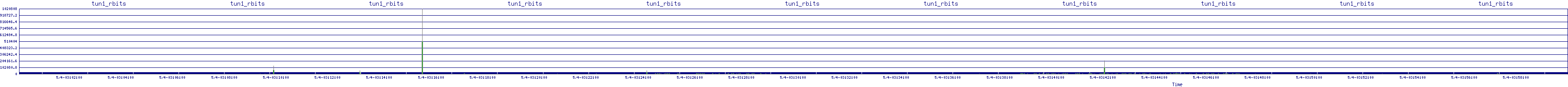 /2025/05/04/03/tun1_rbits.png