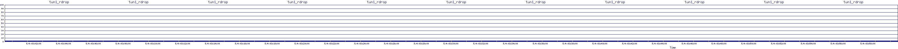 /2025/05/04/03/tun1_rdrop.png