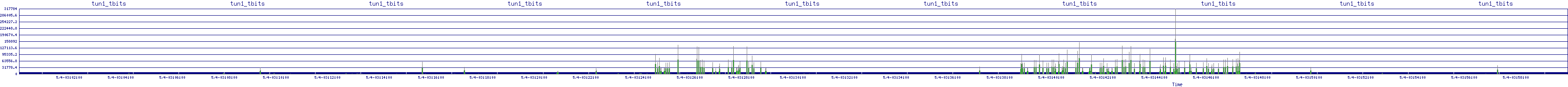 /2025/05/04/03/tun1_tbits.png