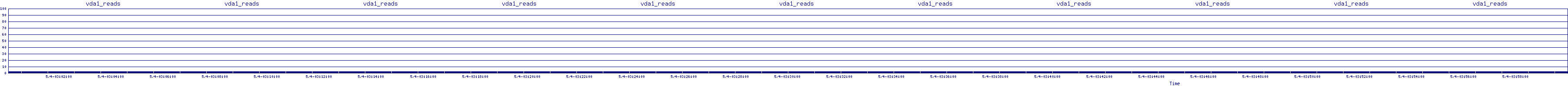 /2025/05/04/03/vda1_reads.png