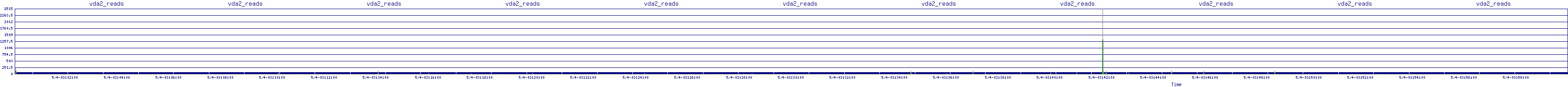 /2025/05/04/03/vda2_reads.png
