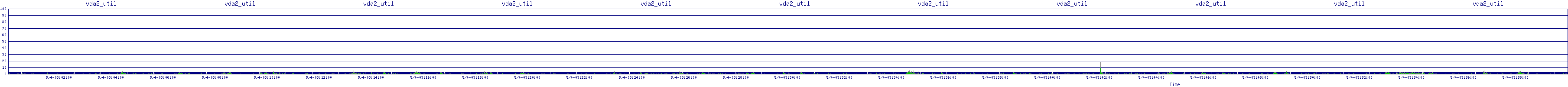 /2025/05/04/03/vda2_util.png