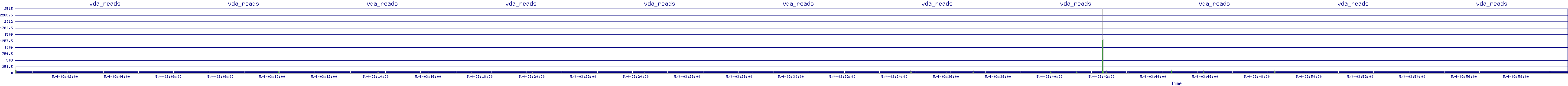 /2025/05/04/03/vda_reads.png