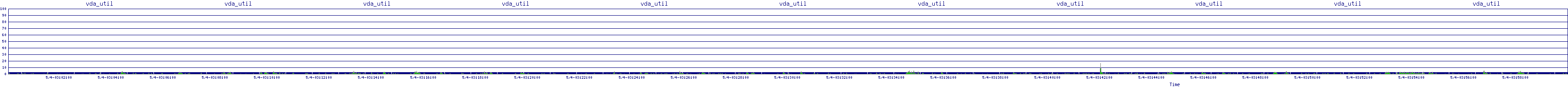 /2025/05/04/03/vda_util.png