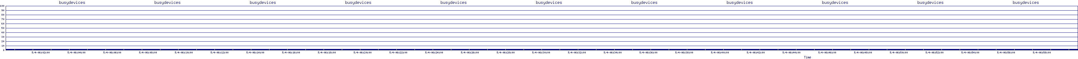 /2025/05/04/06/busydevices.png