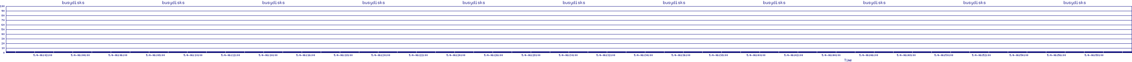 /2025/05/04/06/busydisks.png