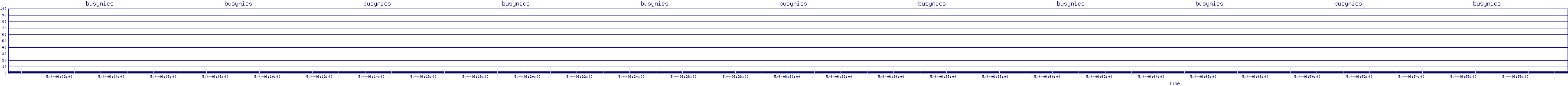 /2025/05/04/06/busynics.png