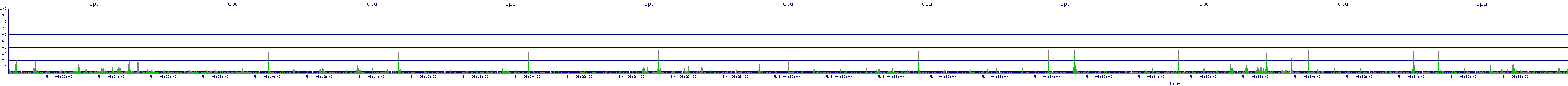 /2025/05/04/06/cpu.png