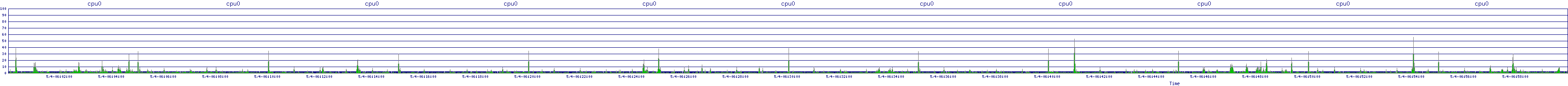 /2025/05/04/06/cpu0.png