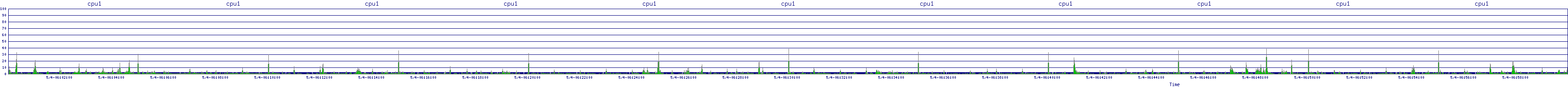 /2025/05/04/06/cpu1.png