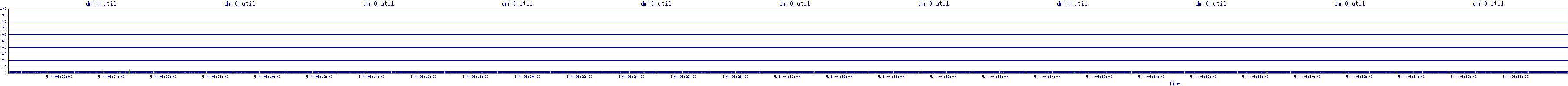 /2025/05/04/06/dm_0_util.png