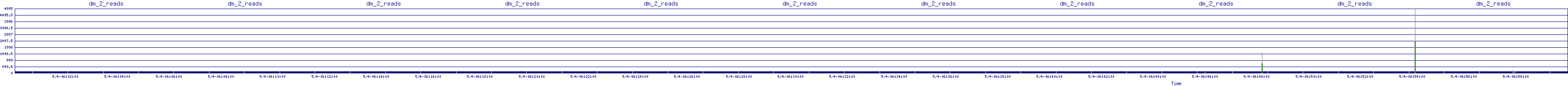 /2025/05/04/06/dm_2_reads.png