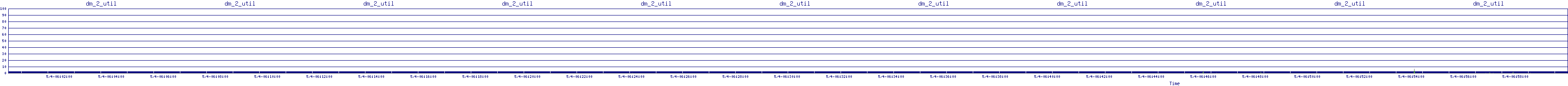 /2025/05/04/06/dm_2_util.png