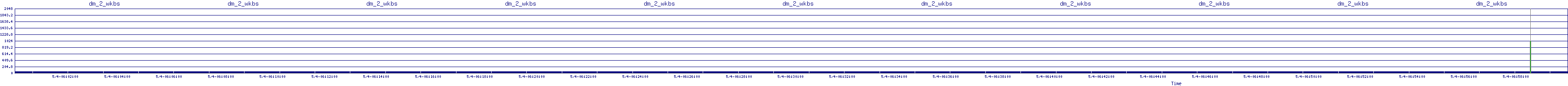 /2025/05/04/06/dm_2_wkbs.png