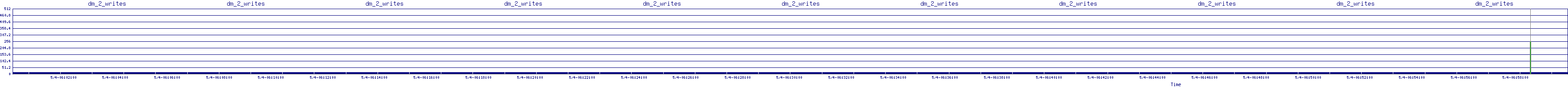 /2025/05/04/06/dm_2_writes.png