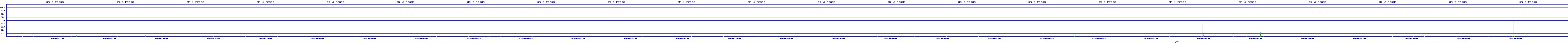 /2025/05/04/06/dm_3_reads.png
