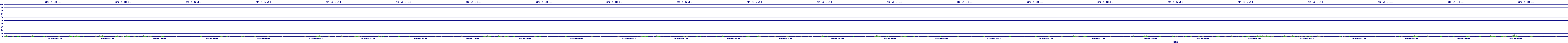 /2025/05/04/06/dm_3_util.png
