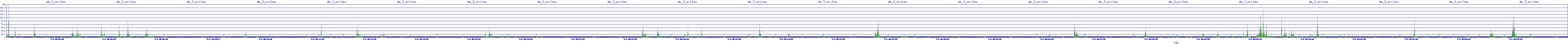 /2025/05/04/06/dm_3_writes.png