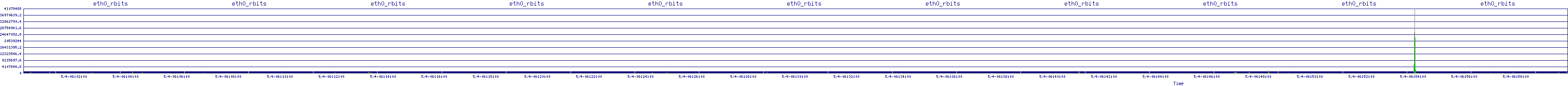 /2025/05/04/06/eth0_rbits.png