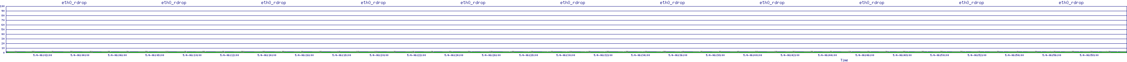 /2025/05/04/06/eth0_rdrop.png