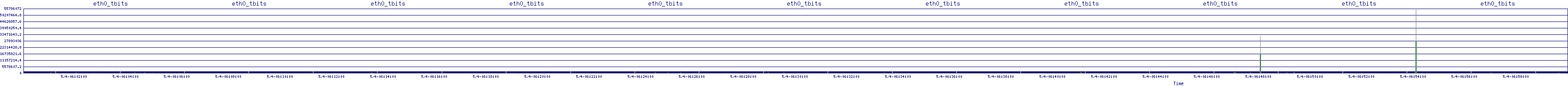 /2025/05/04/06/eth0_tbits.png