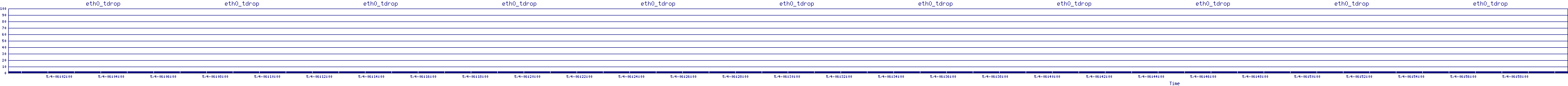 /2025/05/04/06/eth0_tdrop.png