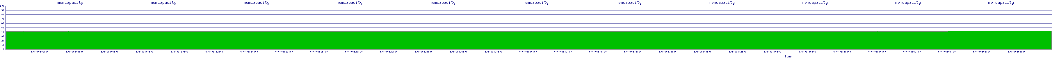 /2025/05/04/06/memcapacity.png