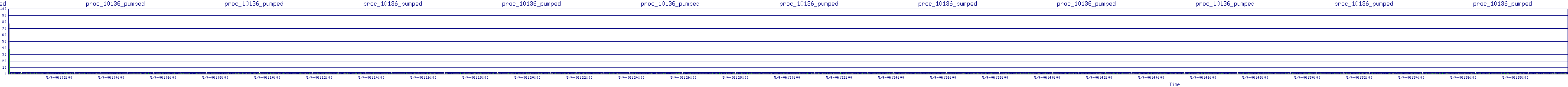 /2025/05/04/06/proc_10136_pumped.png