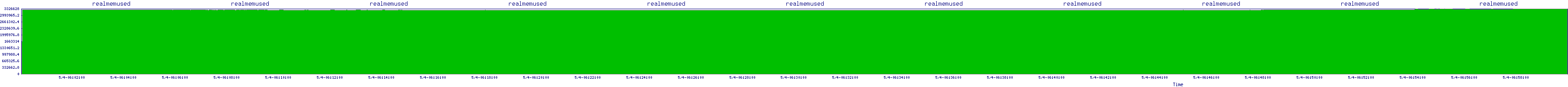 /2025/05/04/06/realmemused.png