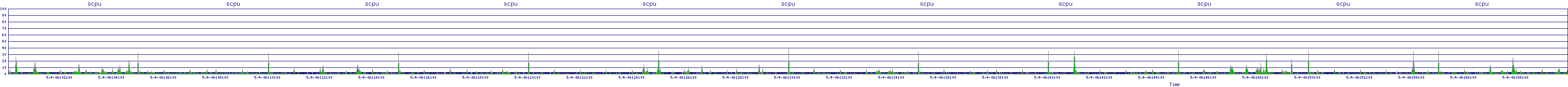 /2025/05/04/06/scpu.png