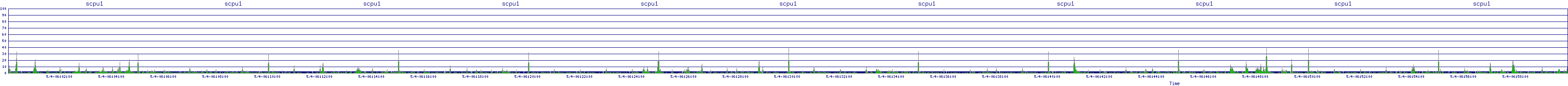 /2025/05/04/06/scpu1.png