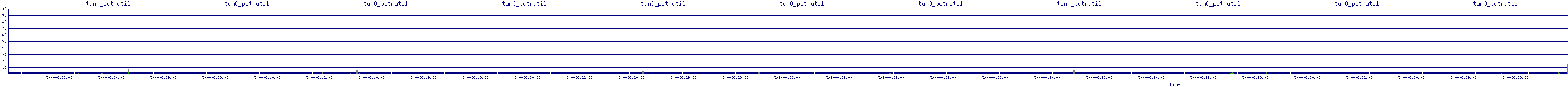 /2025/05/04/06/tun0_pctrutil.png