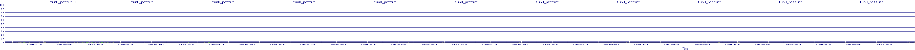 /2025/05/04/06/tun0_pcttutil.png