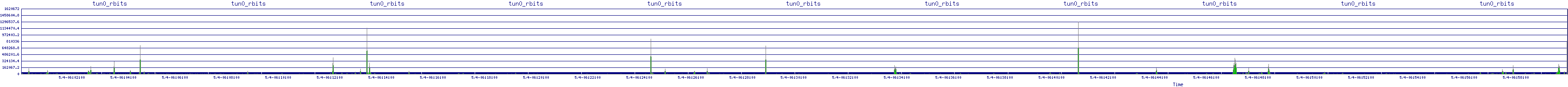 /2025/05/04/06/tun0_rbits.png