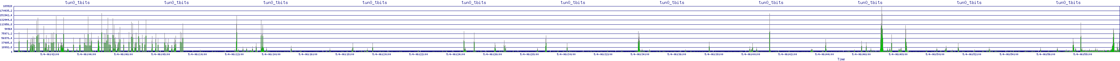 /2025/05/04/06/tun0_tbits.png