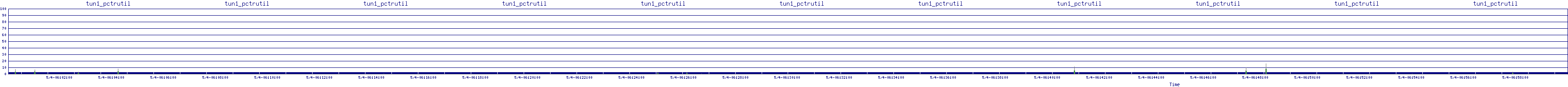 /2025/05/04/06/tun1_pctrutil.png