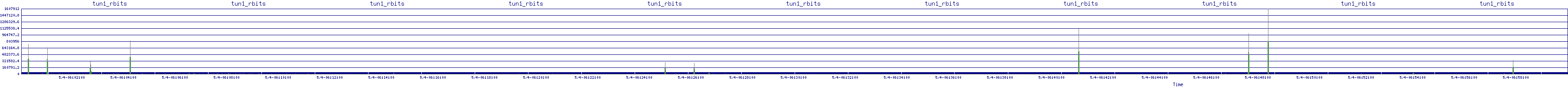 /2025/05/04/06/tun1_rbits.png