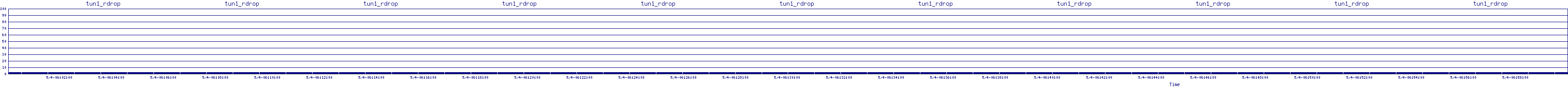 /2025/05/04/06/tun1_rdrop.png